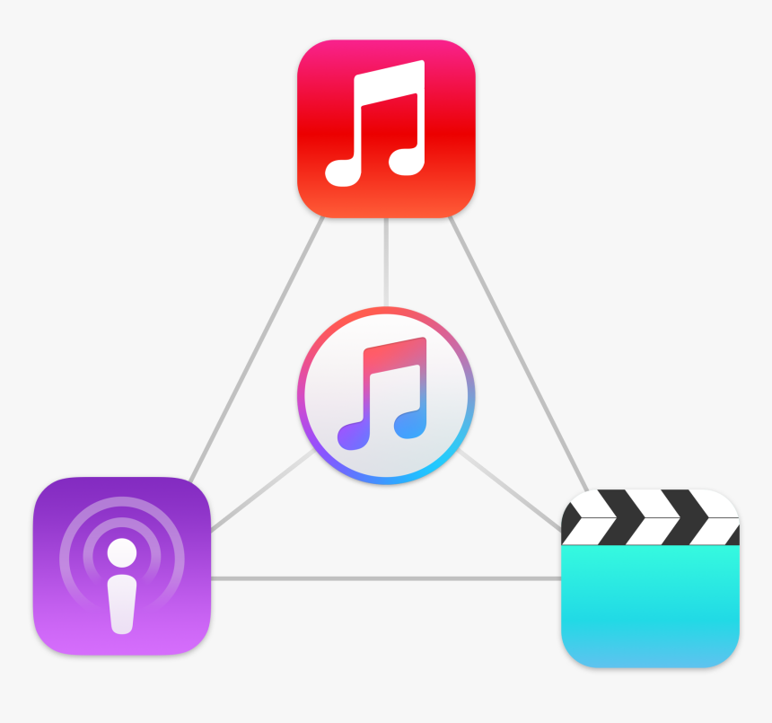 Itunes, HD Png Download, Free Download