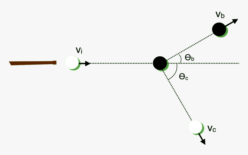 Diagram, HD Png Download, Free Download