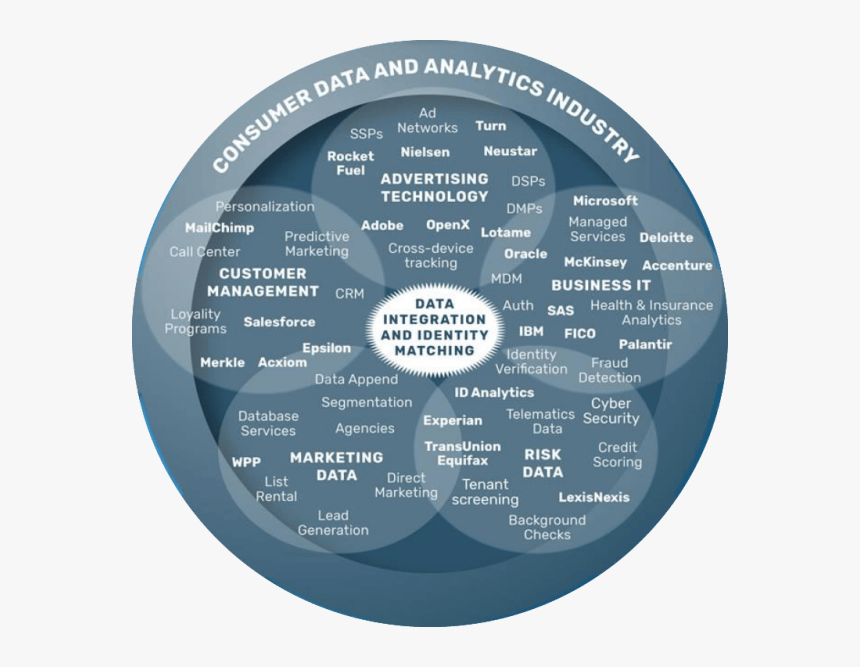 Personality database. Types of Companies. Types of it Companies. Types of personal data. Сервис Персонализация коммуникаций: big data.