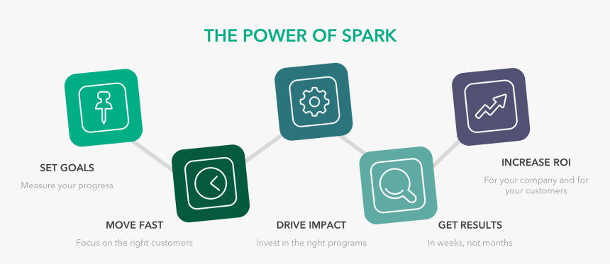 Power Of Spark - Parallel, HD Png Download, Free Download