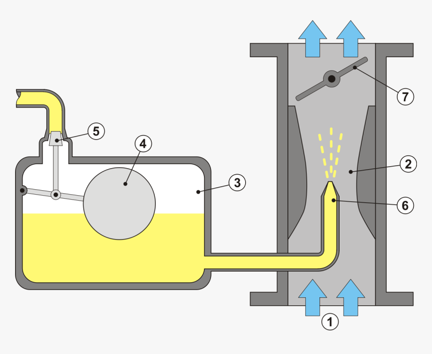 Float Carburetor, HD Png Download, Free Download