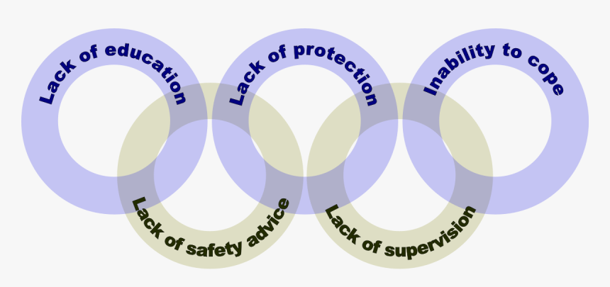 The Drowning Chain - Rlss Drowning Chain, HD Png Download, Free Download