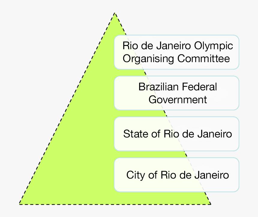 Olympiad Culture 2 1 En - Hierarchia Waznosci Dokumentów Jakosci, HD Png Download, Free Download