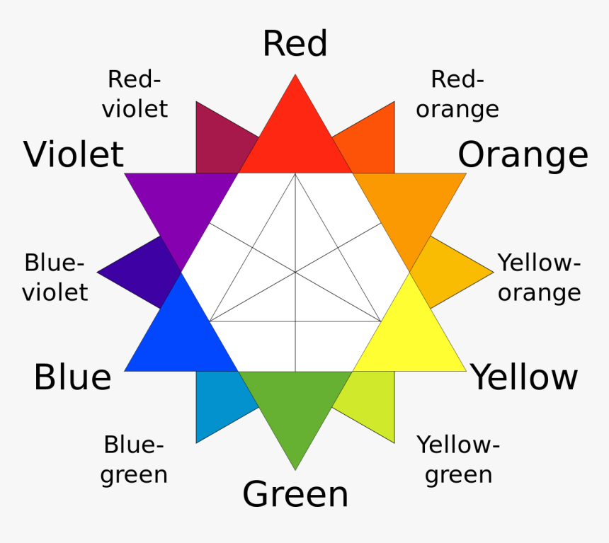 Types Of Colours And Their Meanings, HD Png Download, Free Download