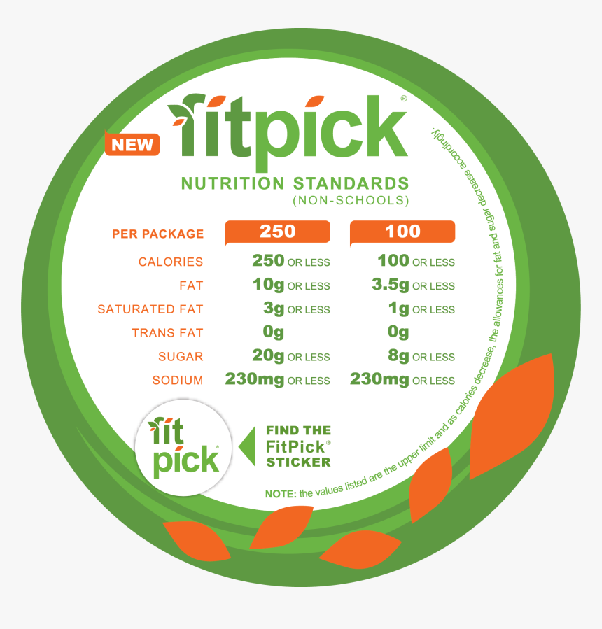 Fit Pick, HD Png Download, Free Download