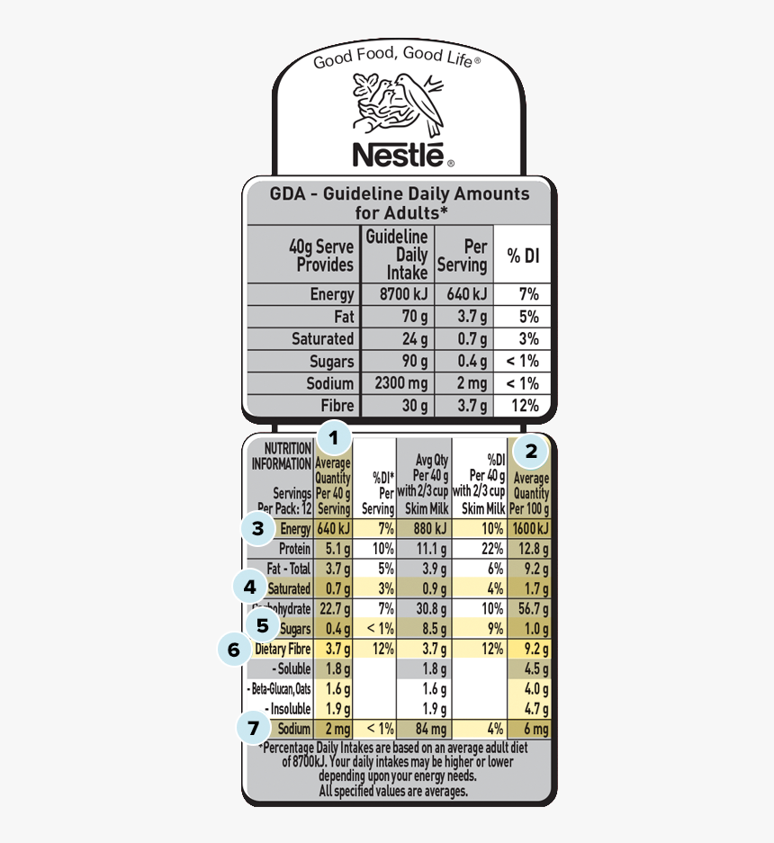 Nutrition Label Nutrition Food Labels Australia HD Png Download Kindpng