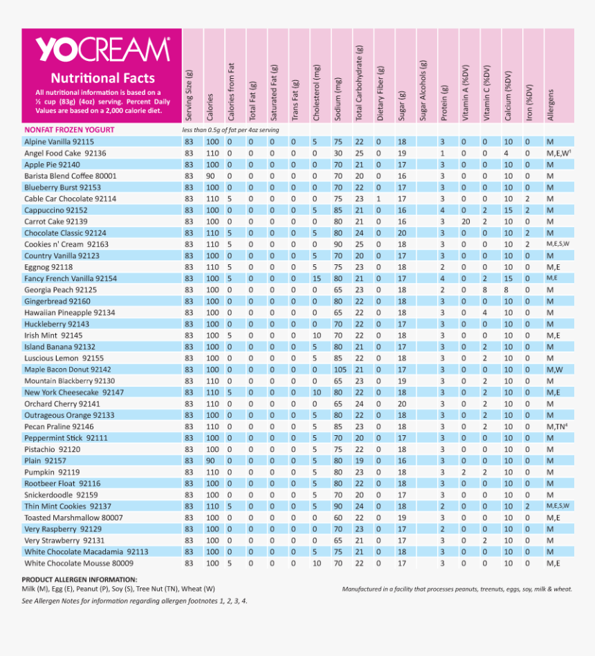 Chilly Billy s Frozen Yogurt Nutrition Information Nut Milk Nutrition Facts Chart HD Png