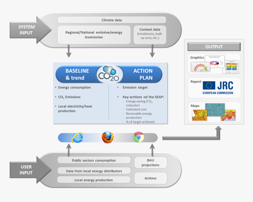 Conceptual Architecture - Joint Research Centre, HD Png Download, Free Download