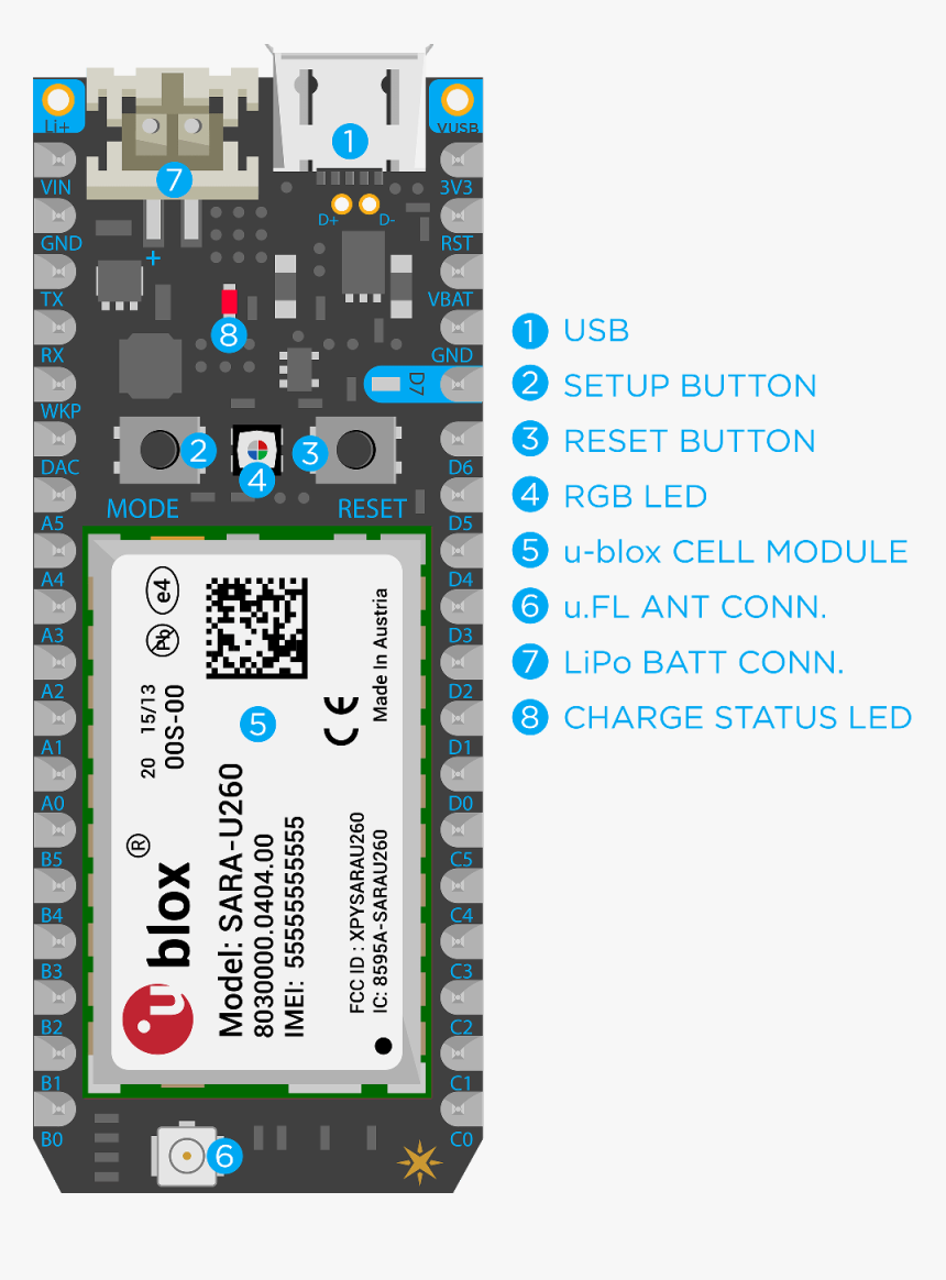 Ublox Sara U260 Development Kit, HD Png Download, Free Download