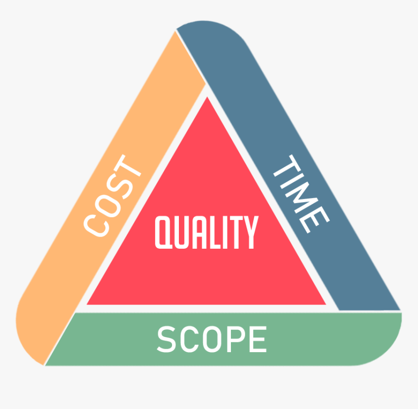 Project Management Triangle - Triangle, HD Png Download ...