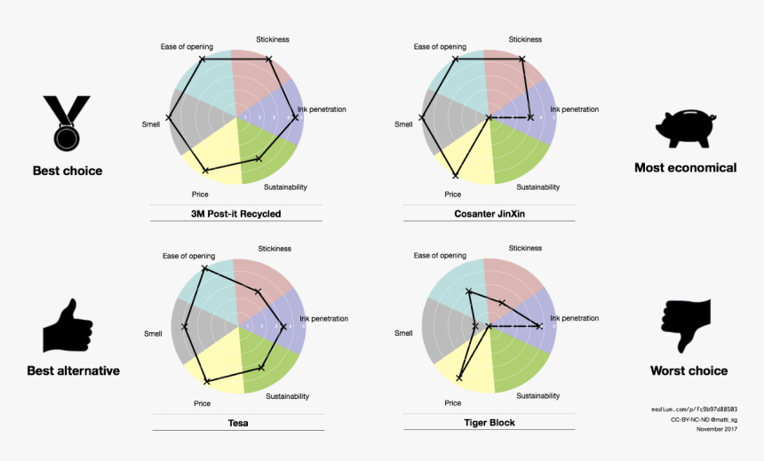 Diagram, HD Png Download, Free Download