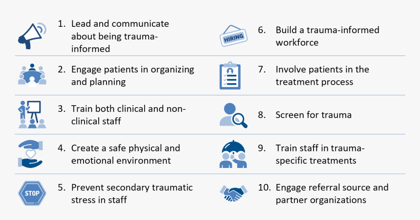 Aces Trauma Informed Care, HD Png Download, Free Download