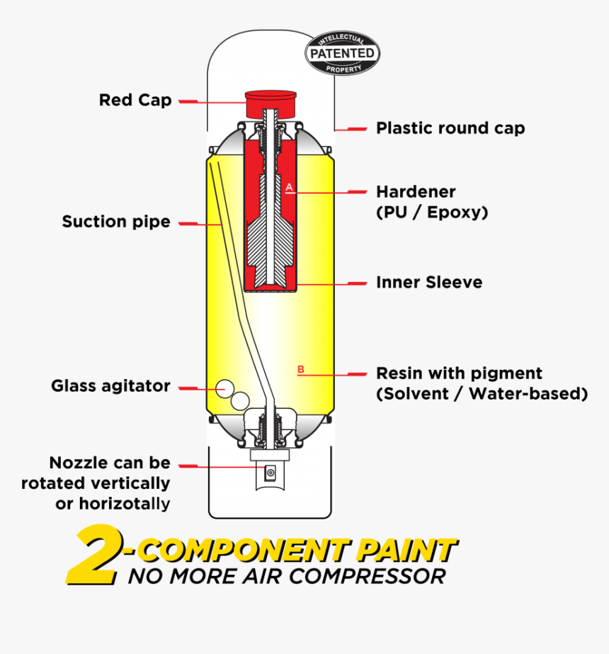 Basic Components Of Aerosol Diagram, HD Png Download, Free Download