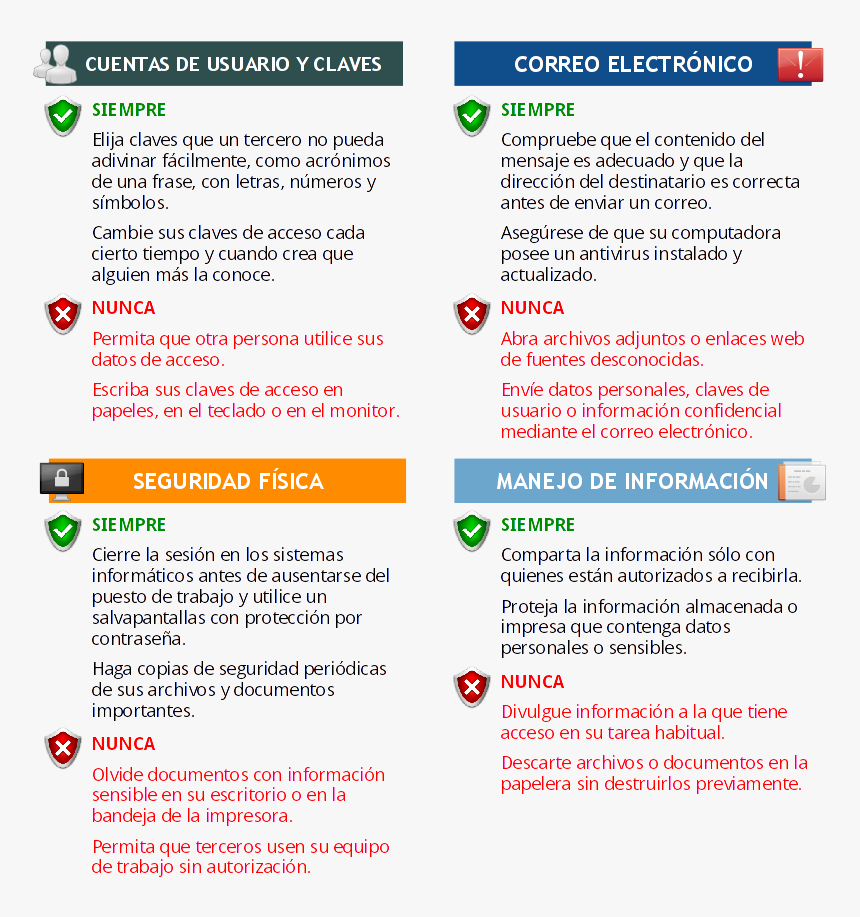 Buenas Practicas Seguridad Informatica, HD Png Download, Free Download