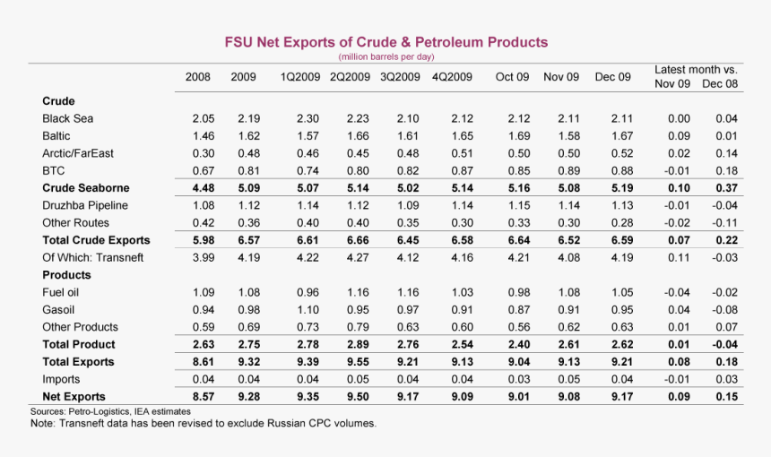 European Countries Breathed A Sigh Of Relief As Fears - Amino Acid Profile Of Meat, HD Png Download, Free Download