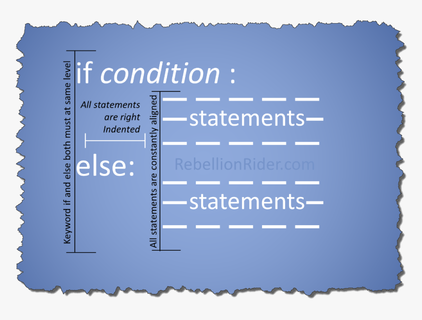 Python If -rules Of Indentation, HD Png Download, Free Download