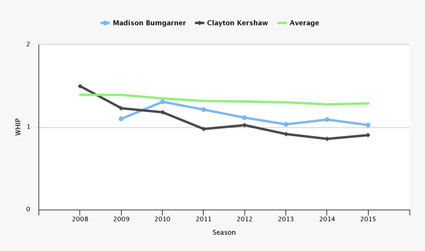 Clayton Kershaw Png, Transparent Png, Free Download