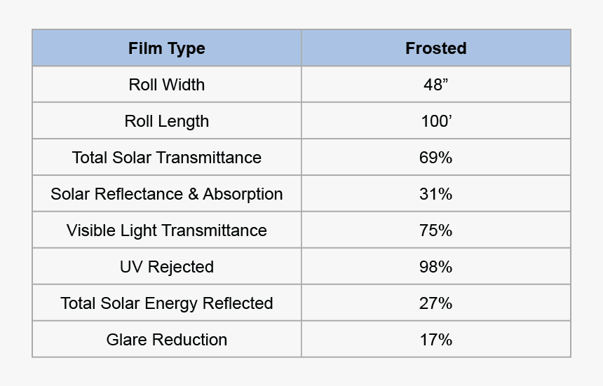 Window Frost Png, Transparent Png, Free Download