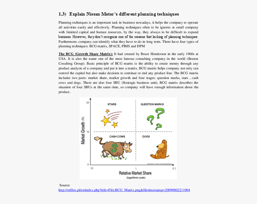 Bcg Nissan Market Growth Matrix, HD Png Download, Free Download