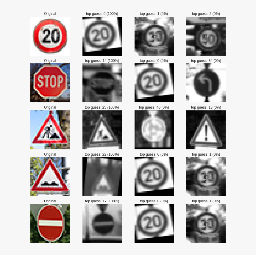 Traffic Sign In Grayscale, HD Png Download, Free Download