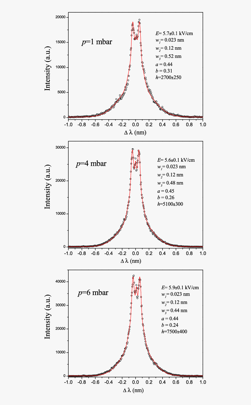 Diagram, HD Png Download, Free Download