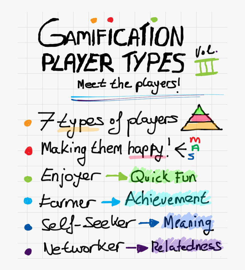 Gamification Types Of Players, HD Png Download, Free Download