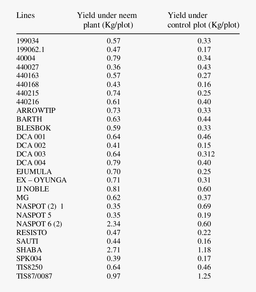 Compulsory Education Laws By State