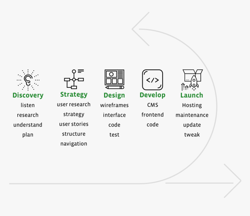 Diagram, HD Png Download, Free Download