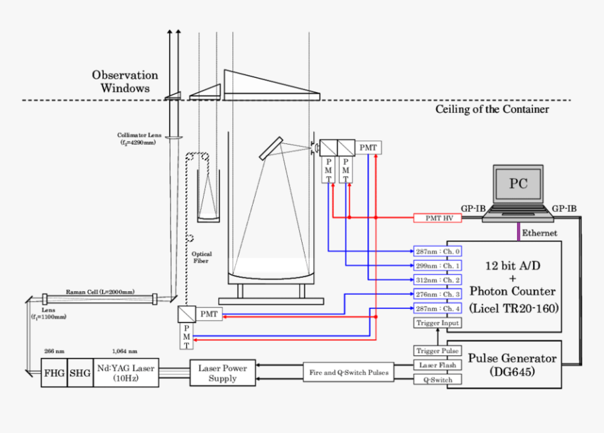 Diagram, HD Png Download, Free Download