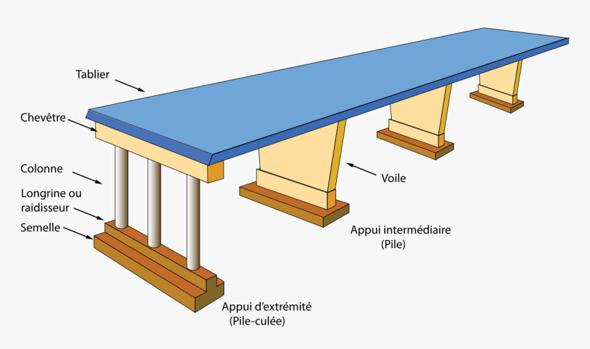 Pile D Un Pont, HD Png Download, Free Download