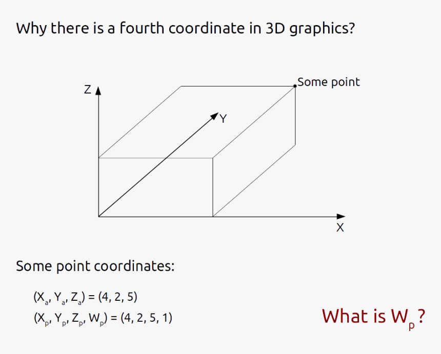 Diagram, HD Png Download, Free Download