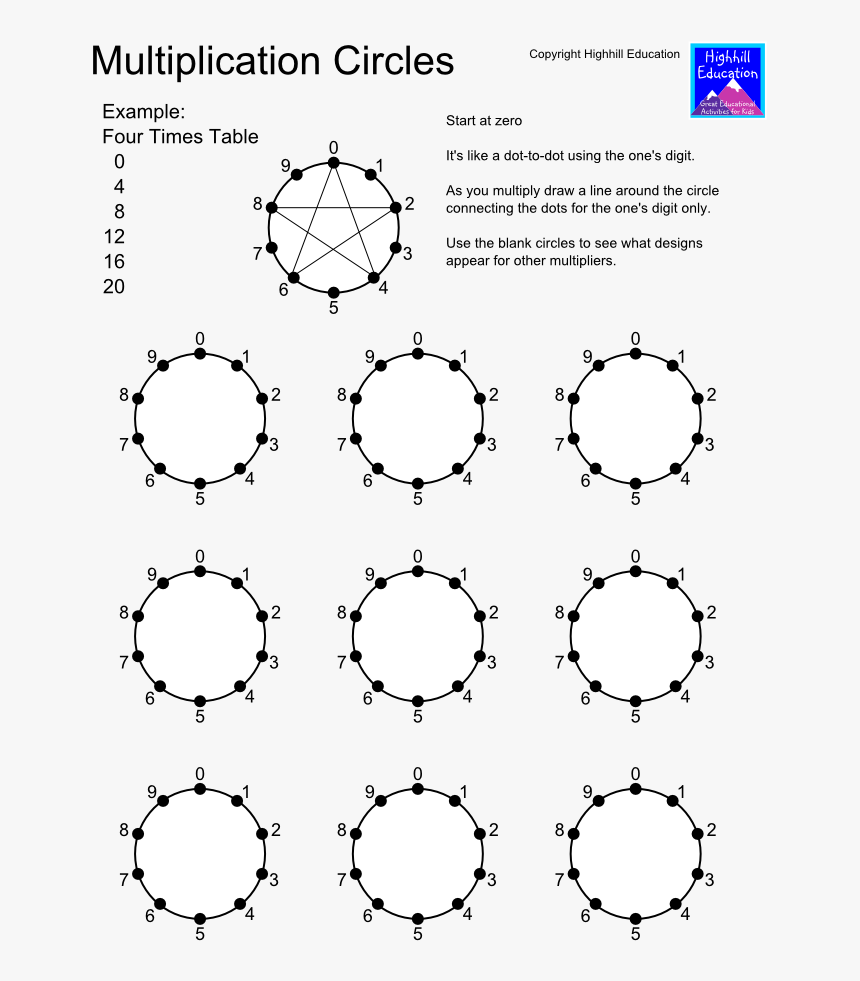 Metodo Waldorf Tablas De Multiplicar, HD Png Download, Free Download