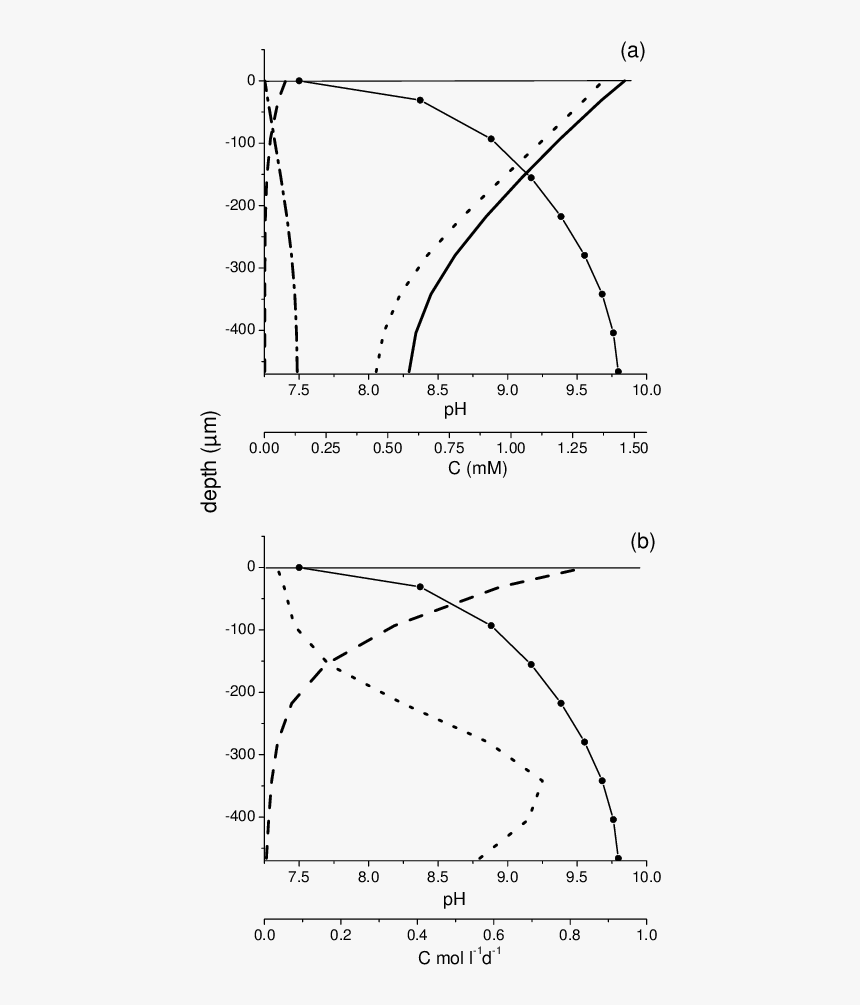 Diagram, HD Png Download, Free Download