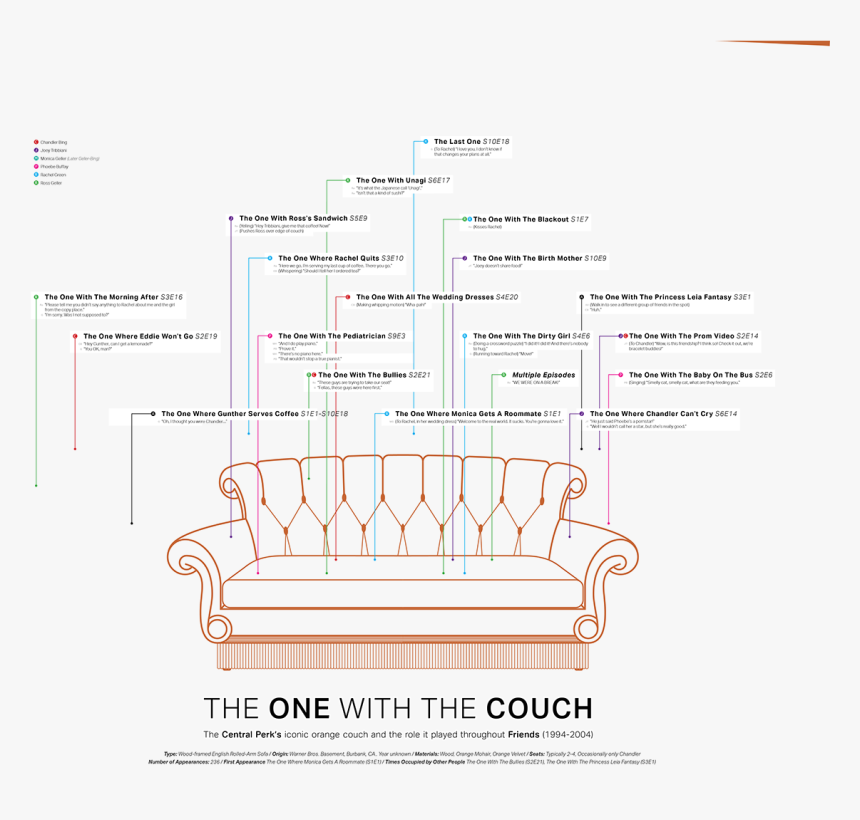 Diagram, HD Png Download, Free Download