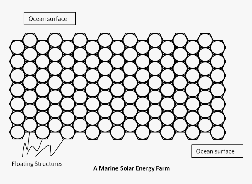 Global Warming Solution In A Nutshell - Graphene Quantum Dots Structure, HD Png Download, Free Download