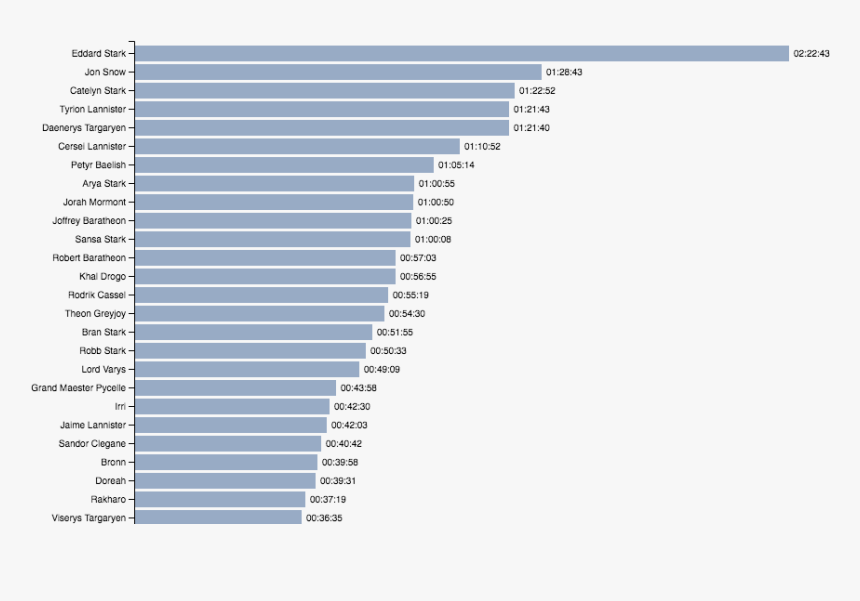 Youth Unemployment Rate 2018, HD Png Download, Free Download