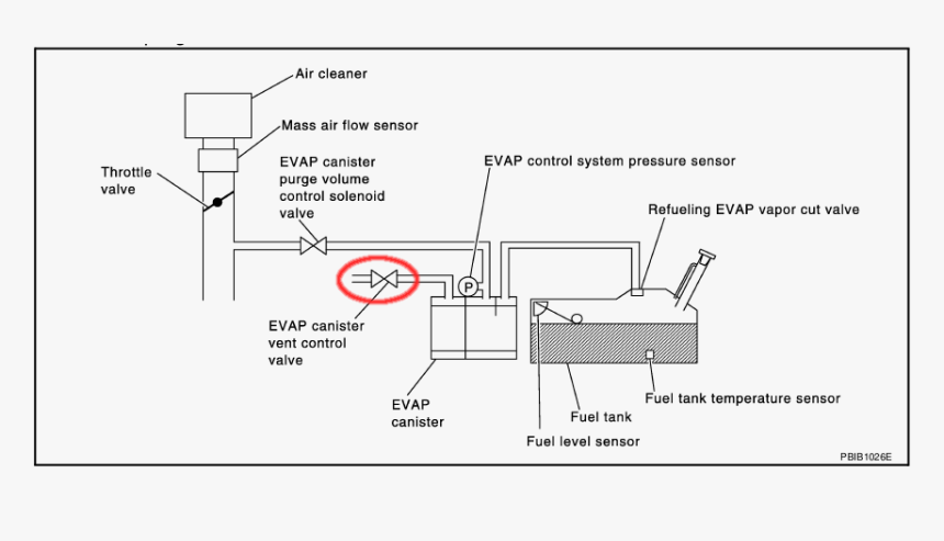 Transparent Check Engine Light Png - P0455 Nissan Sentra 2008, Png Download, Free Download