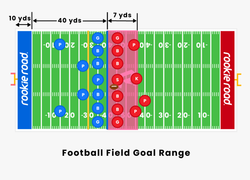 Football Field Goal Range - Field Goal Range, HD Png Download, Free Download