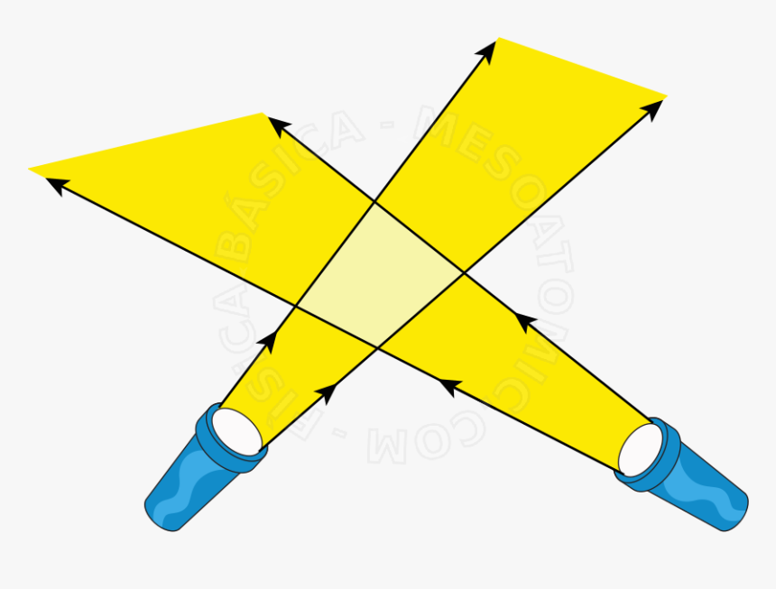 Rectilinear Or Linear Motion, HD Png Download, Free Download